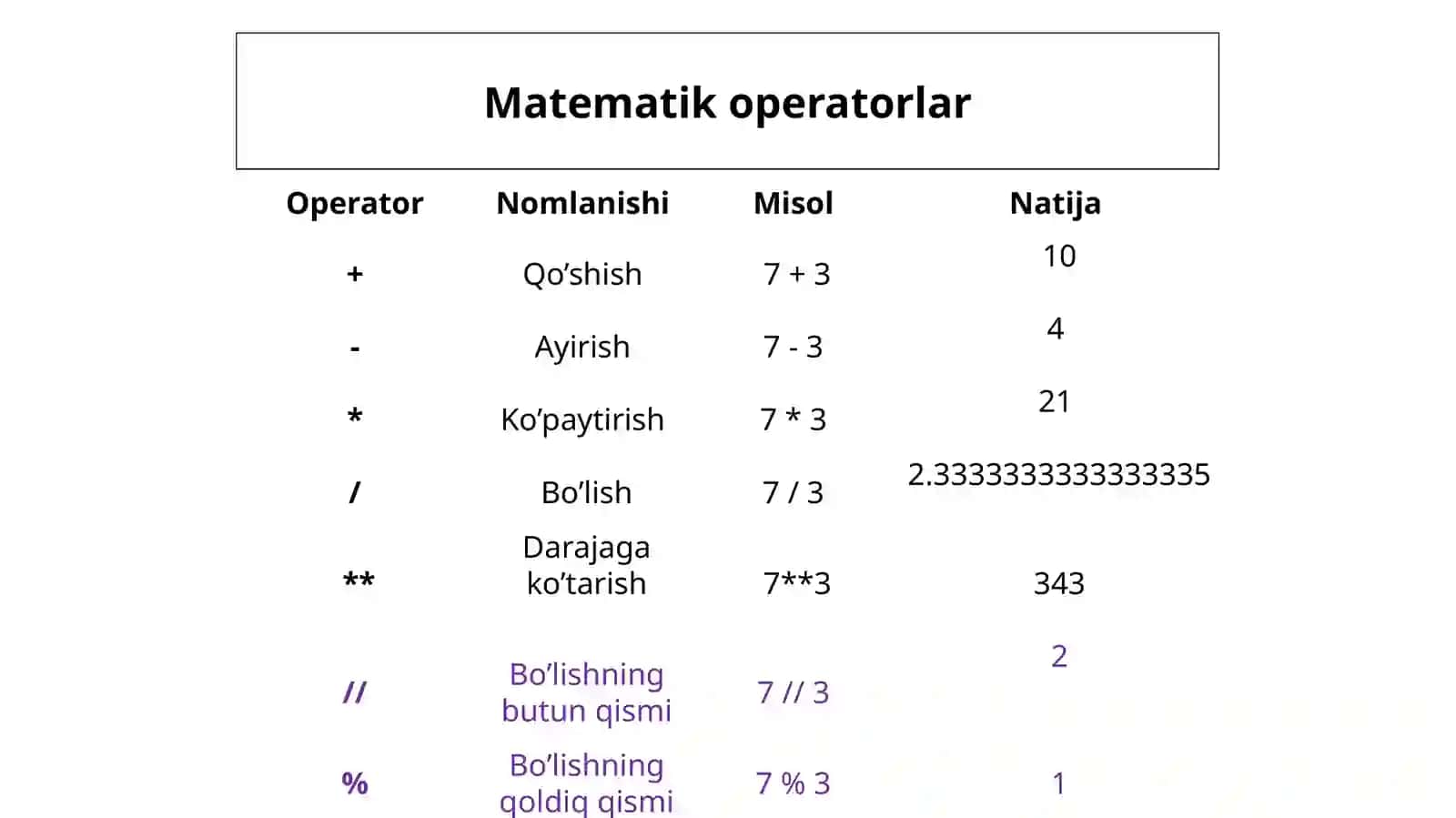 Matematikoperatorlar 2