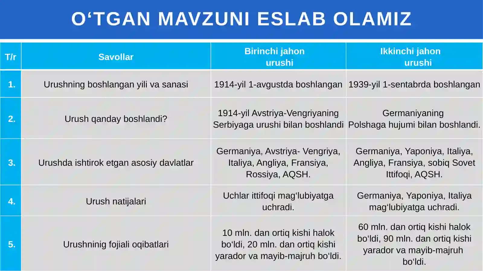 TARIXDAN HIKOYALAR 2