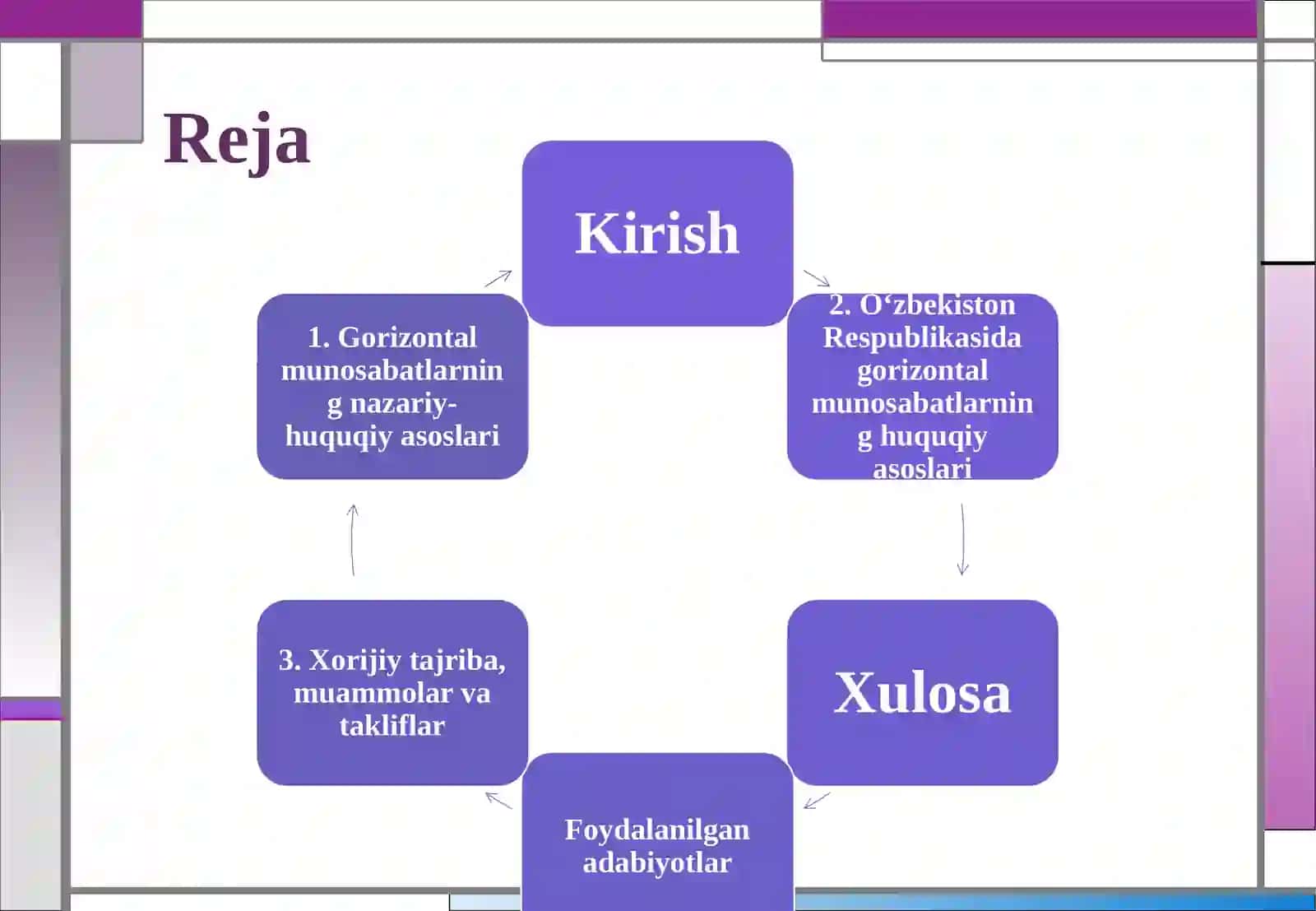 Davlat boshqaruvida gorizontal munosabatlarning o‘ziga xos xususiyatlari: nazariy-huquqiy yondashuv 2