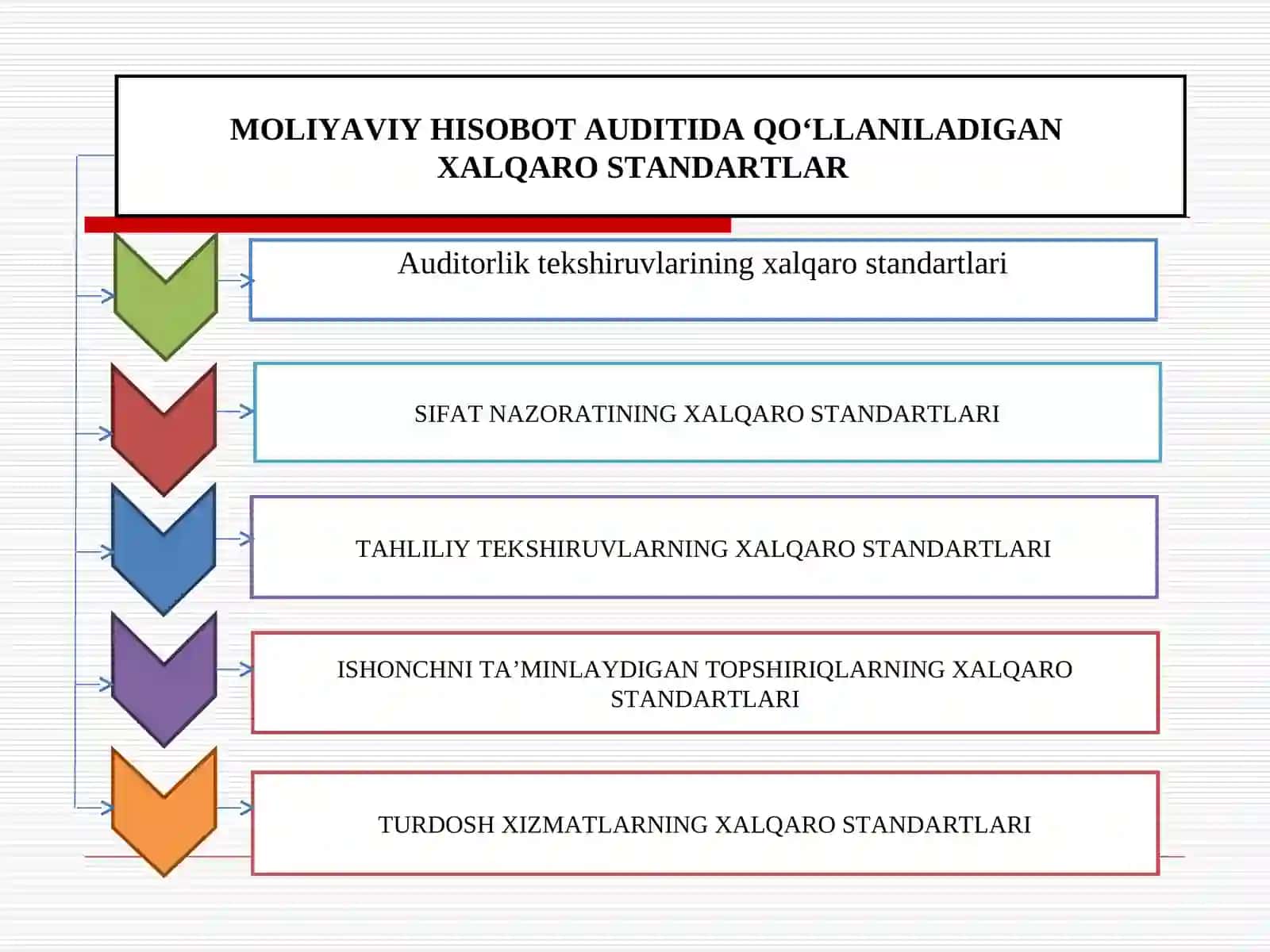 МОЛИЯВИЙ ҲИСОБОТНИНГ ХАЛҚАРО СТАНДАРТЛАРИ 2