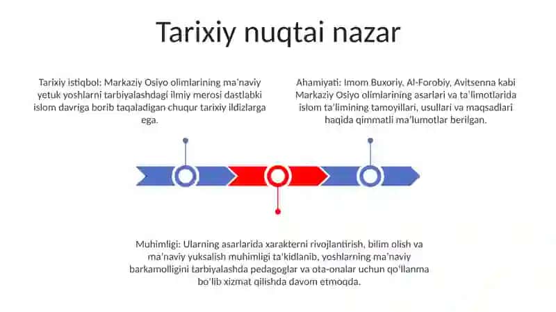 Yuksak Ma'Naviyatli Yoshlarni Tarbiyalashda OʻRta Osiyo Allomalari Ilmiy Merosi 2