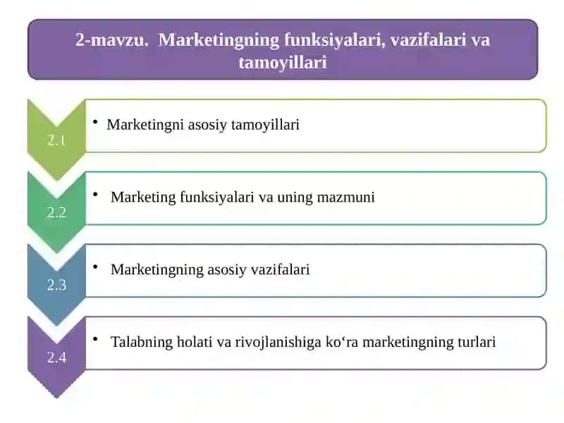 Marketingning funksiyalari, vazifalari va tamoyillari 2