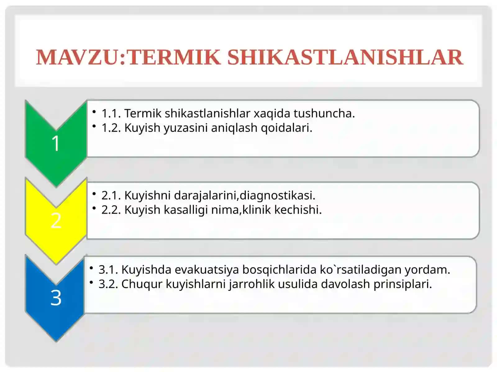 Termik Shikastlanishlar 2