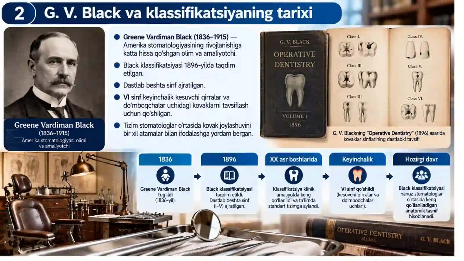Black klassifikatsiyasi — professional stomatologik taqdimot 2