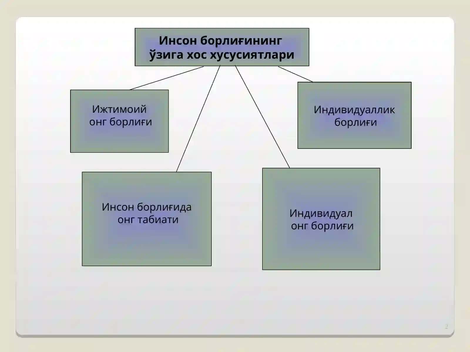 ОНГНИНГ БОРЛИҒИ 2