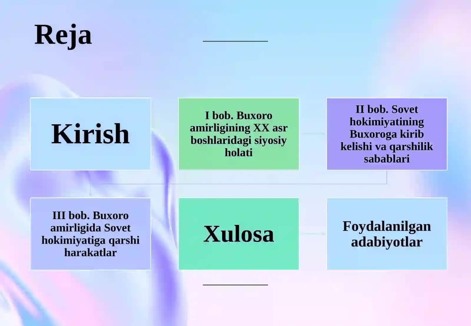 Buxoroamirligida Sovet hokimiyatiga qarshi harakatlar 2