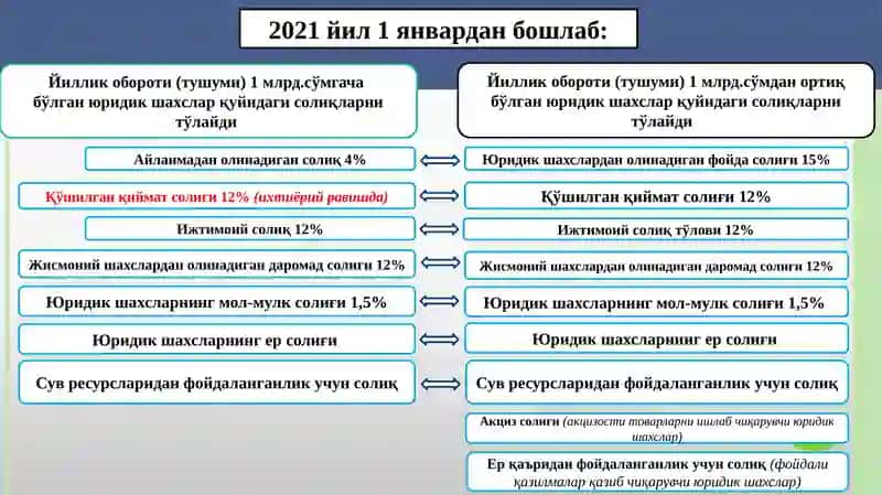 АЙЛАНМАДАН ОЛИНАДИГАН СОЛИҚ ТЎЛОВИ 2