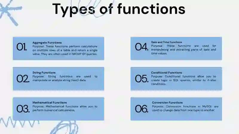 Mysql functions 2