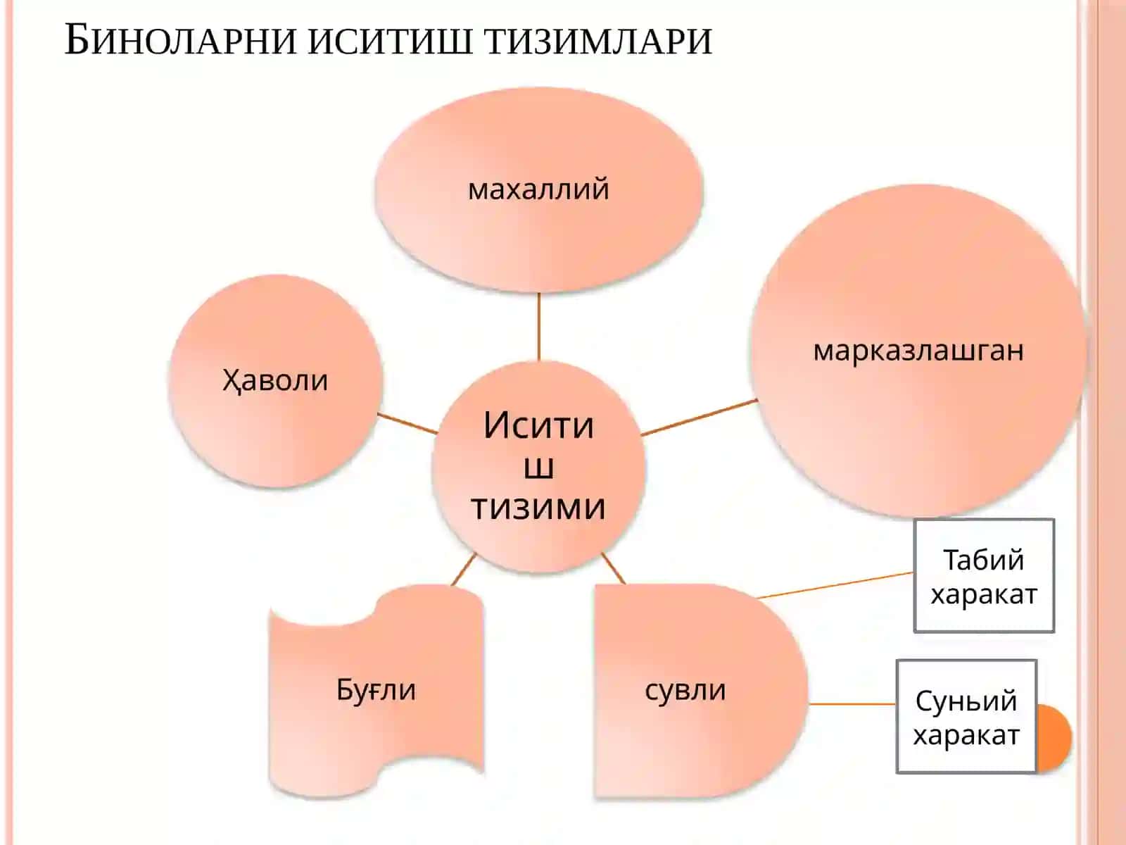 2-маъруза Иситиштўғрисида умумий маълумотлар. Иситиш тизимини туркумлари. Иссиқликташувчилар 2