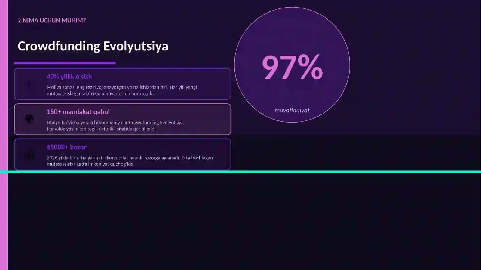 Crowdfunding Evolyutsiya 2