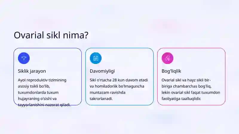 Ovarial siklning fiziologiyasi 2