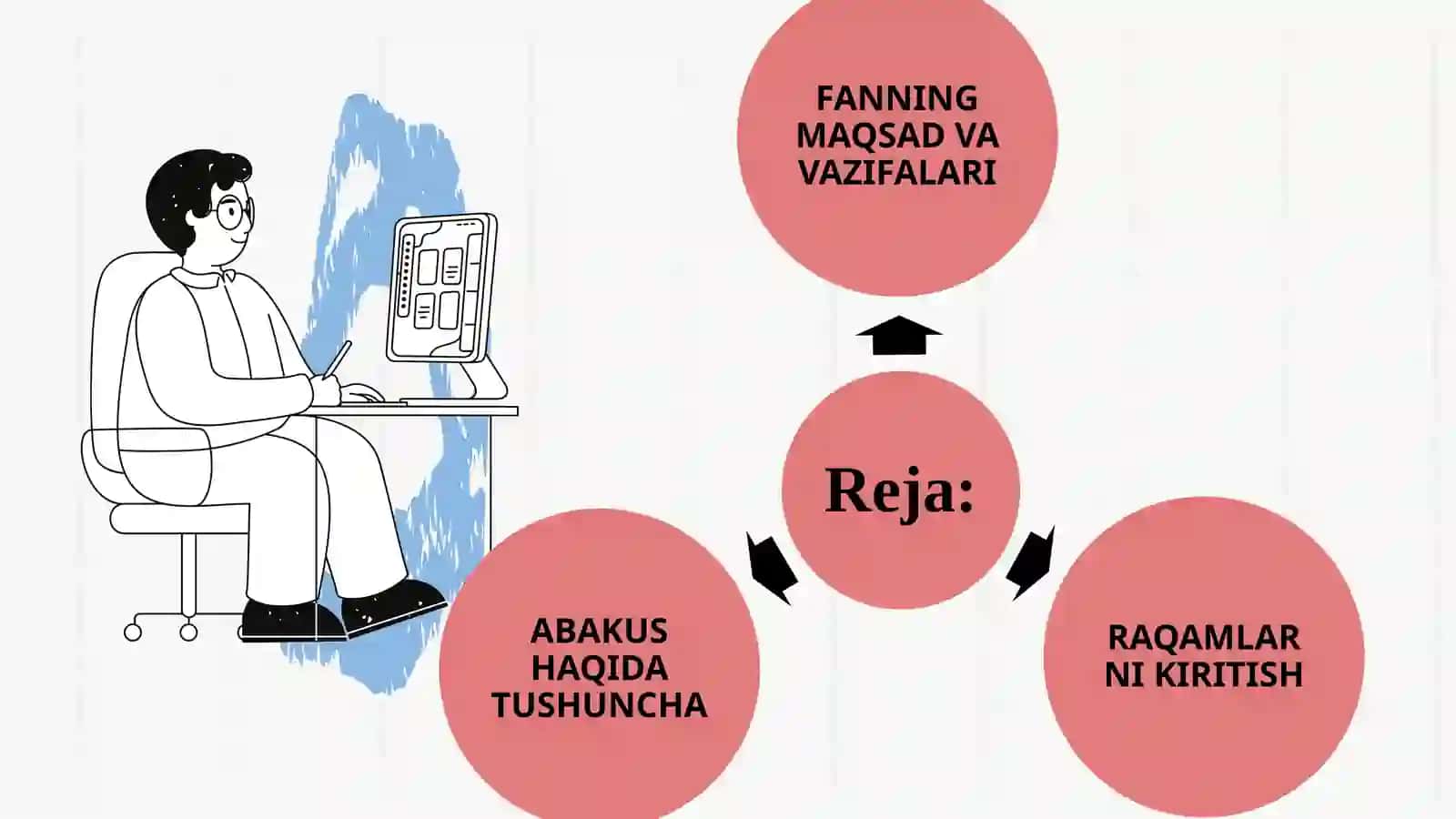 Mental arifmetika faniga kirish, asosiy tushunchalar 2
