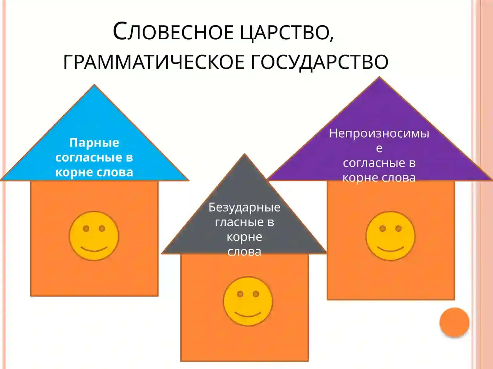 Знакомство с понятием«Сложные слова» 2