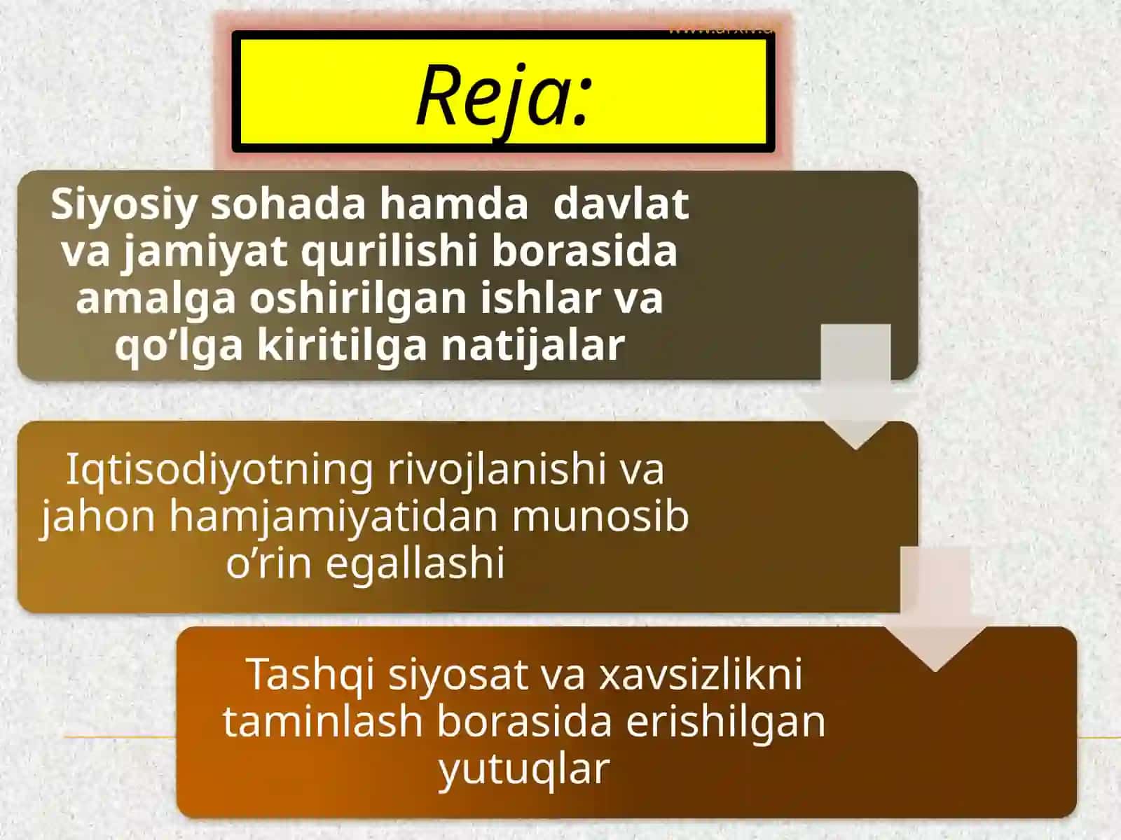 O’zbekistonning Rivojlanish Yo’li 2