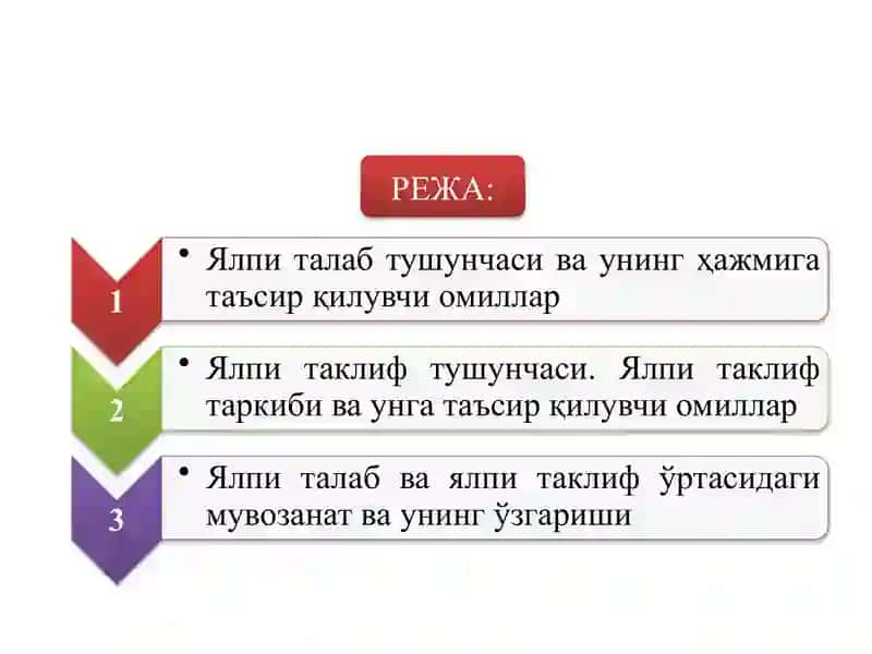 ЯЛПИ ТАЛАБ ВА ЯЛПИ ТАКЛИФМУВОЗАНАТИ 2