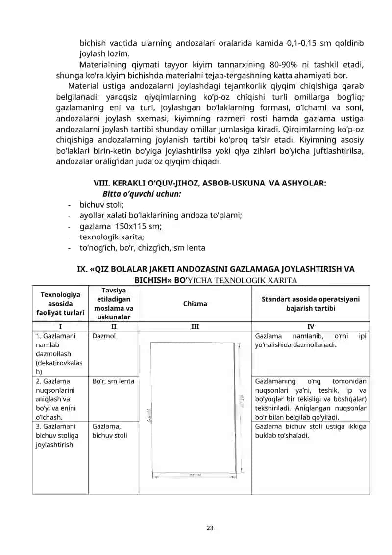 Qiz bolalar jaketining andozasini gazlamaga joylashtirish va bichish 2