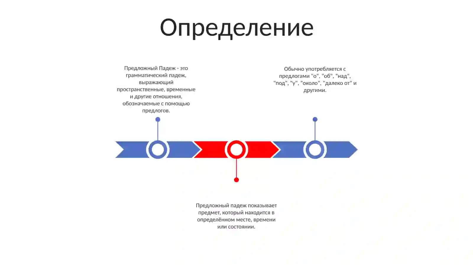 Предложный Падеж 2