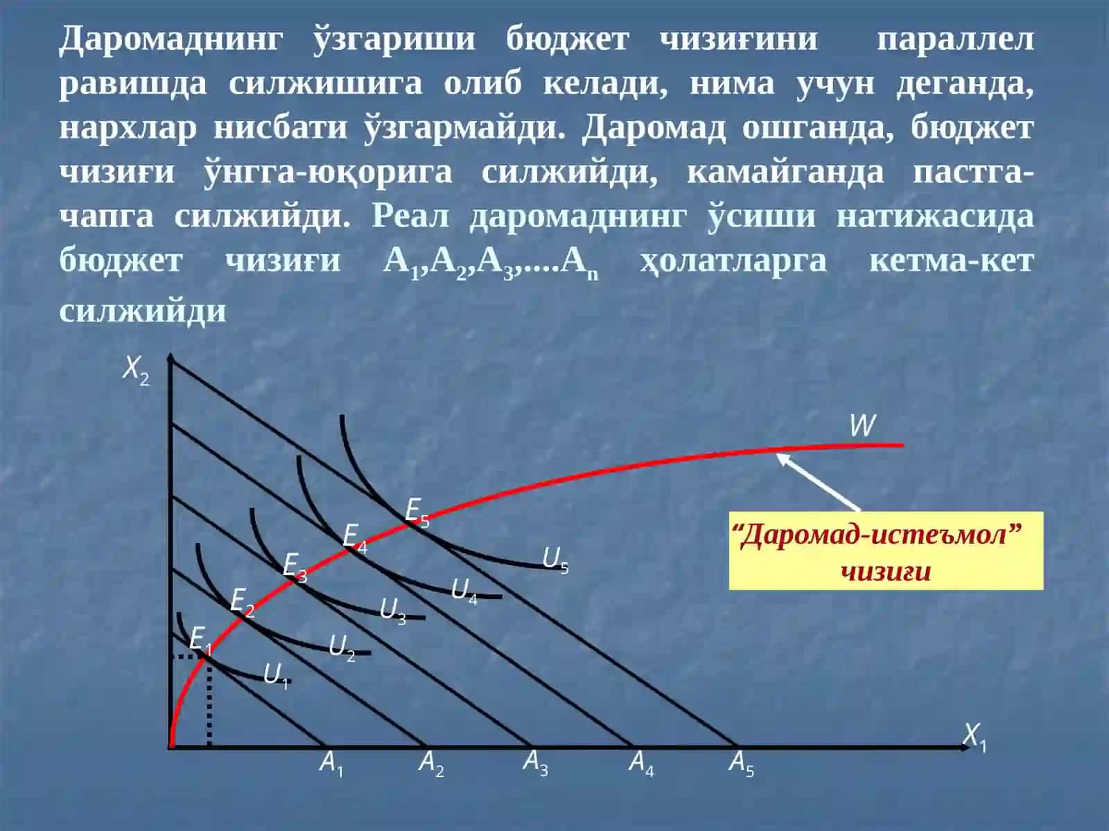 Даромад-истеъмол чизиғи ва унинг таҳлили 2