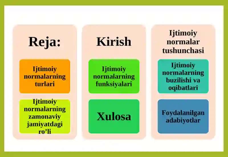 IJTIMOIY NORMALAR TIZIMI 2