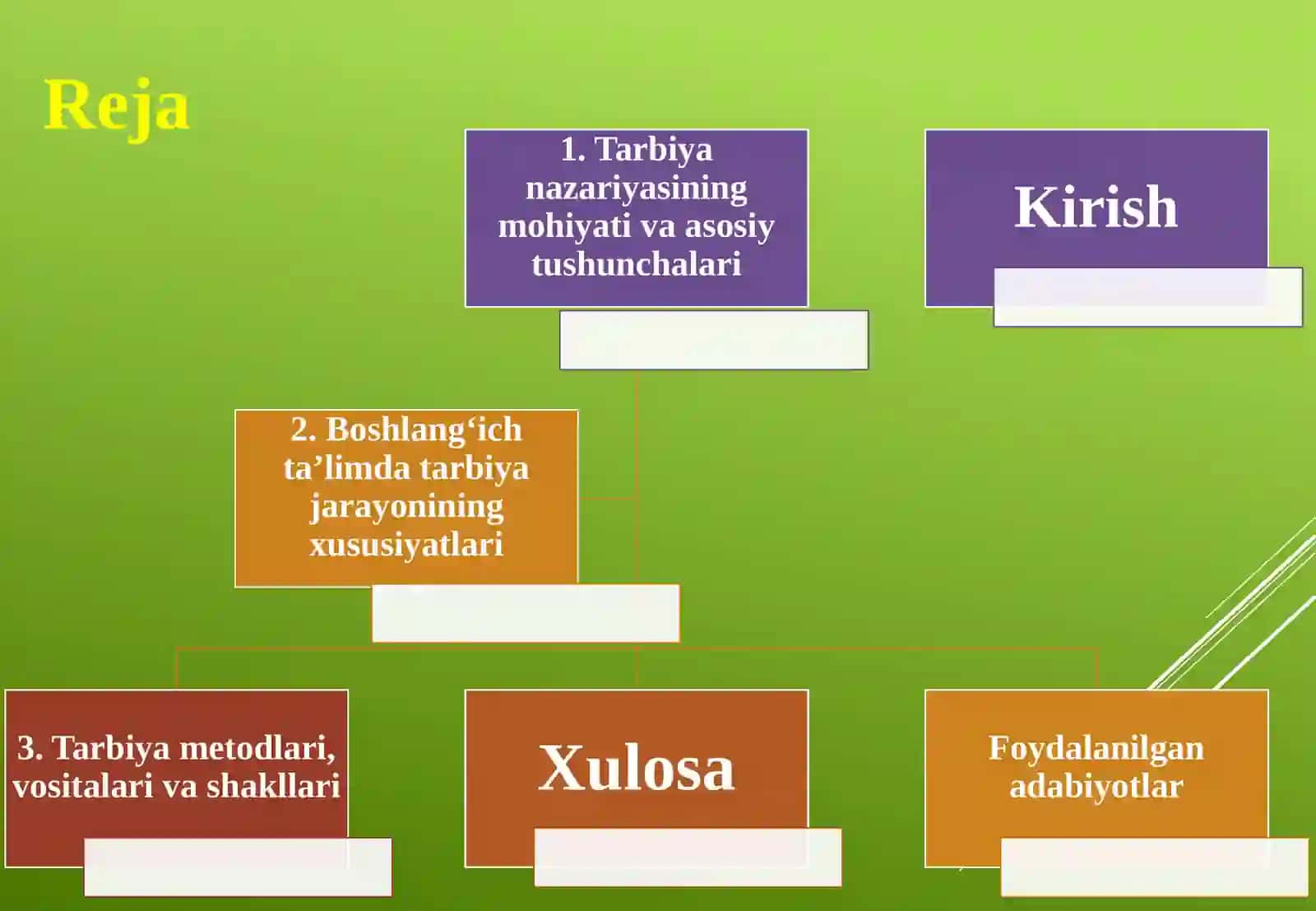 Boshlang‘ich ta’limda tarbiya nazariyasi 2