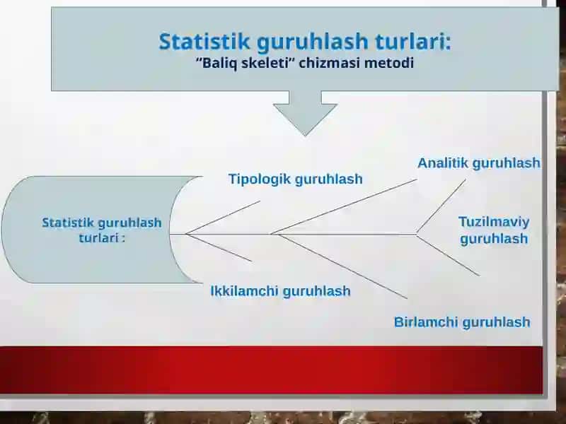 Statistikadajamlash:turlarivamohiyati 2