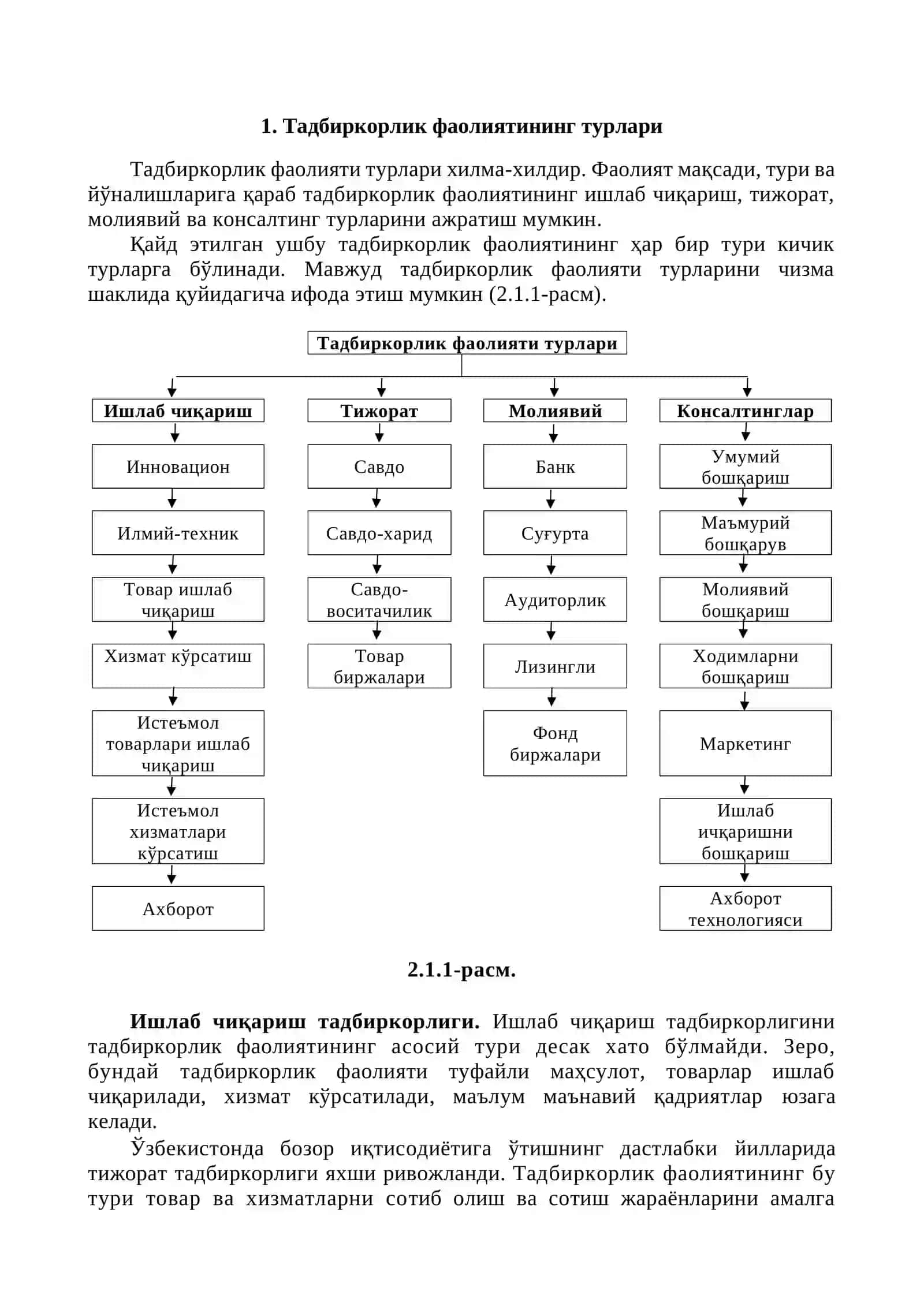 Кичик бизнес ва тадбиркорлик фаолиятининг турлари ва шакллари 2