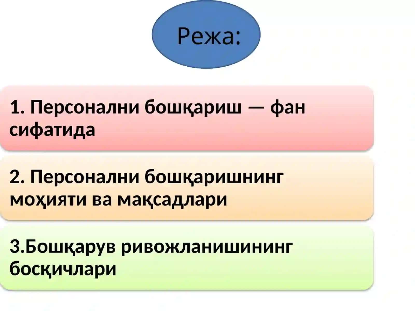 Персонални бошқариш фани 2