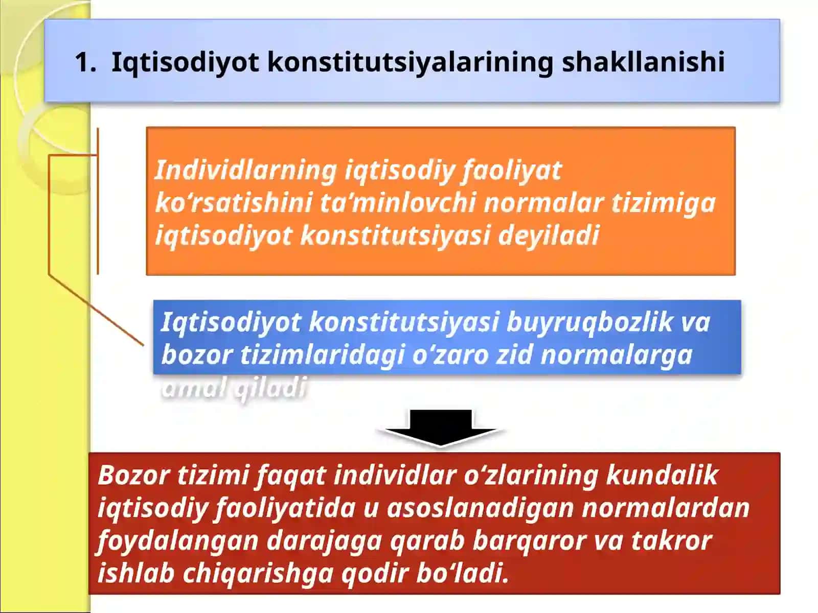 Bozor va Buyruqbozlik Tizimlari 2