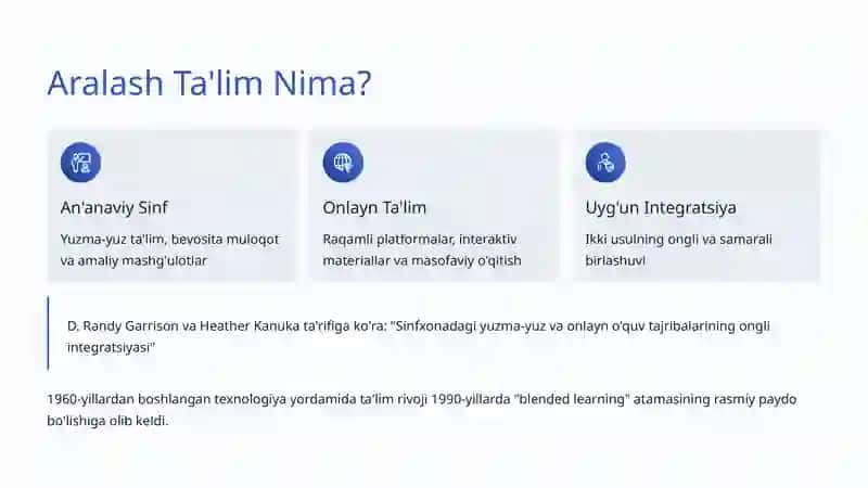 Aralash Ta'lim (Blended Learning) 2