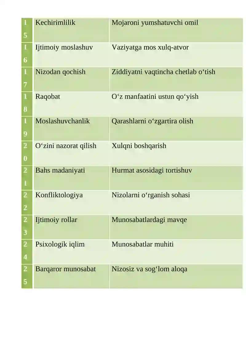Shaxslararo munosabatlarda vujudga kelgan nizolarni bartaraf etish usullari 2