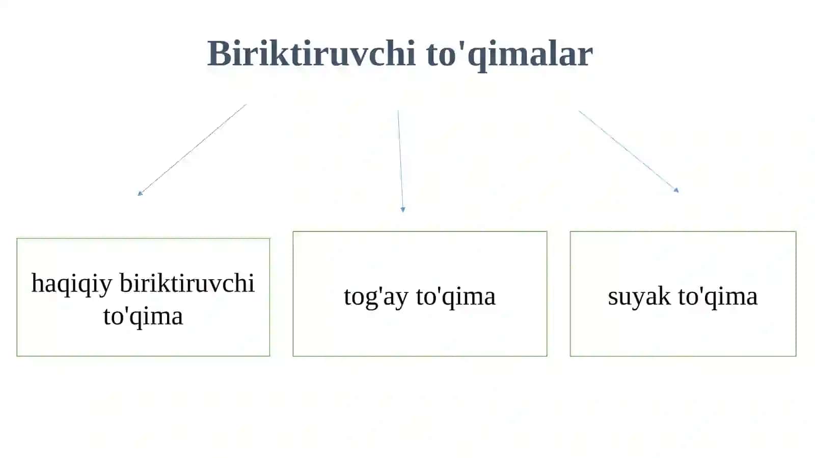 Biriktiruvchitoʻqimalari 2
