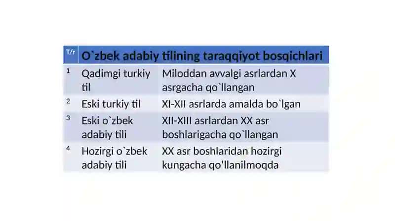 Tilshunoslik fani, uning maqsadlari va vazifalari / Grafika. Alifbo (Alfavit). O'zbek yozuvlari tarixi haqida 2