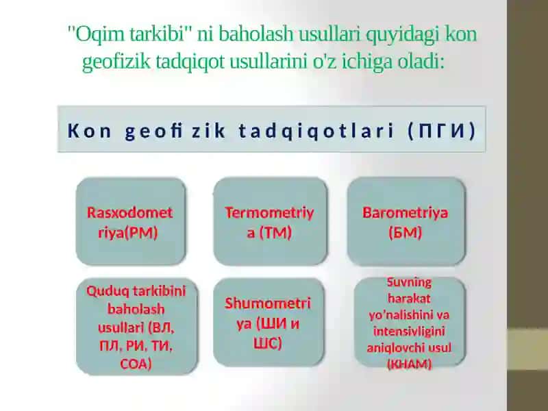 QUDUQ TANASIDAGI SUYUQLIKNING TARKIBIY TUZILISHINI ANIQLASH USULLARI 2