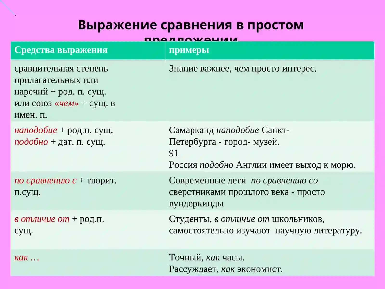 Образование в Узбекистане 2