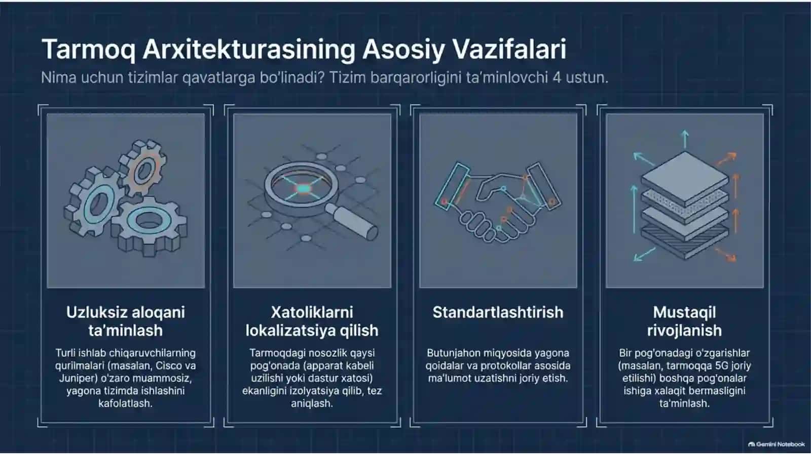 💻 Pog‘onali arxitektura tushunchasi va protokollari — 13 slayd 2