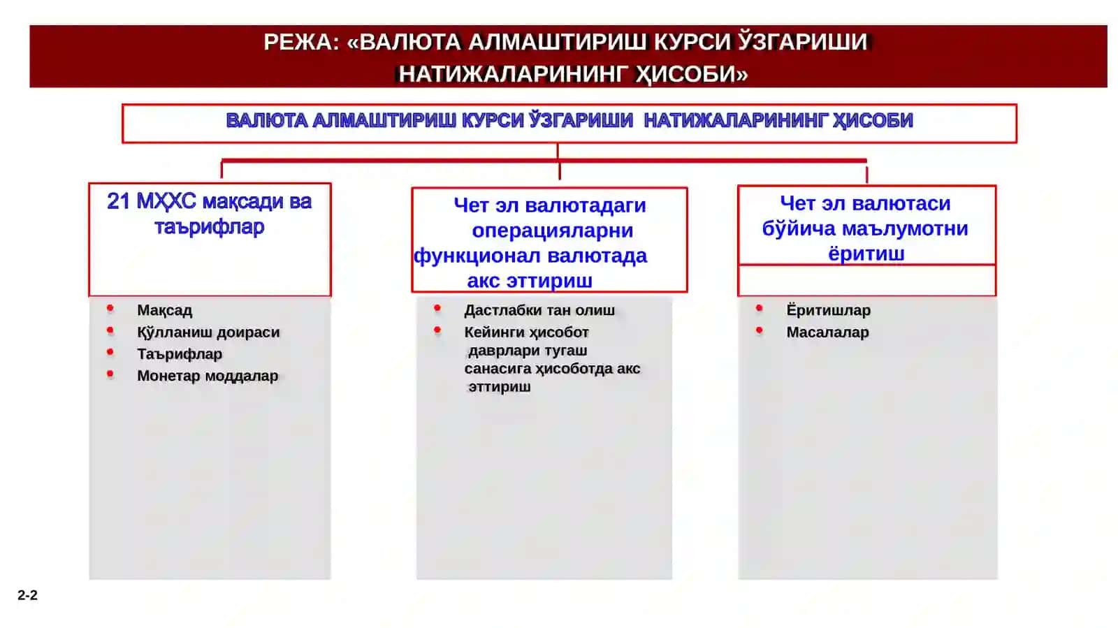 МҲХС(IАS)21 «ВАЛЮТААЛМАШТИРИШКУРСИЎЗГАРИШИНАТИЖАЛАРИНИНГҲИСОБИ» 2