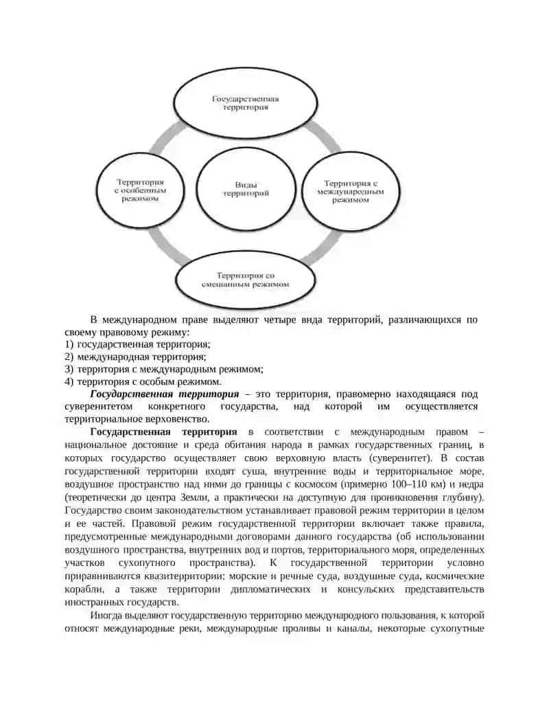 Международно-правовые вопросы территории, населения и гражданства 2