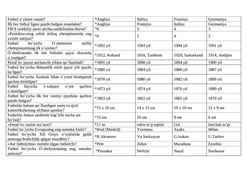 "Sport va harakatli o’yinlar va uni o’qitish metodikasi kursi" test savollari va javoblari 2