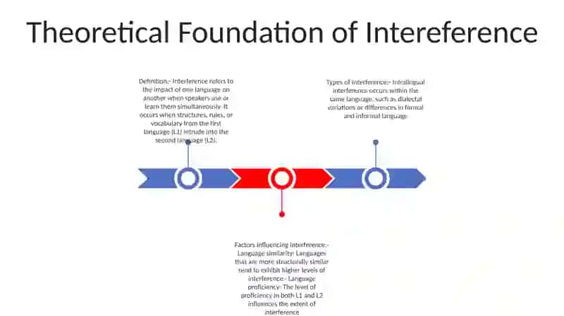 Intealingual Interference 2