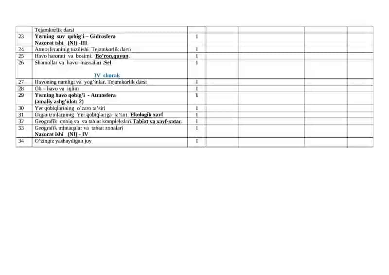 5-sinflar uchun GEOGRAFIYA fanidan ish rejasi. 2