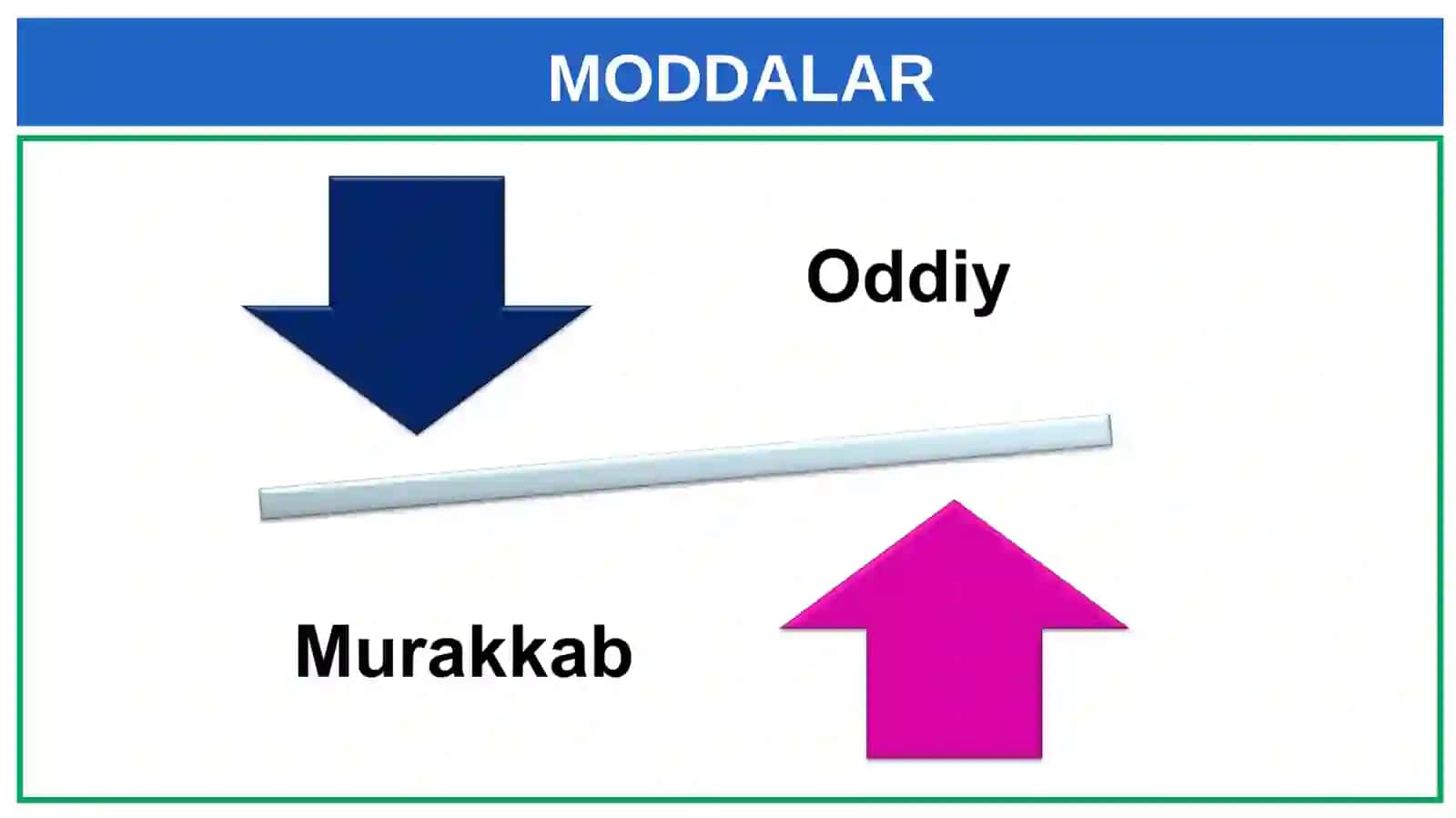 Oddiy va murakkab moddalar 2