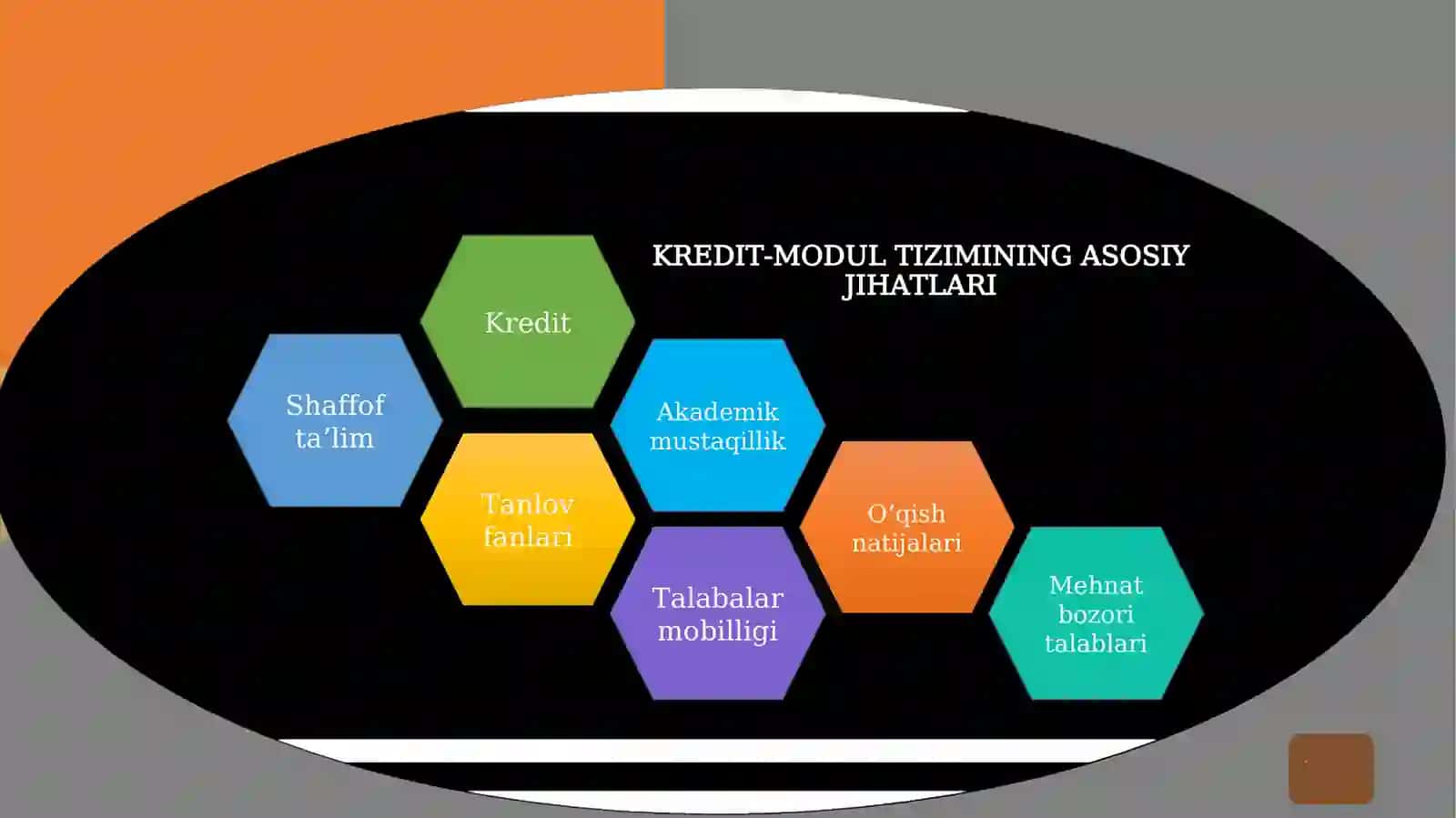 Kredit-modul  tizimi 2