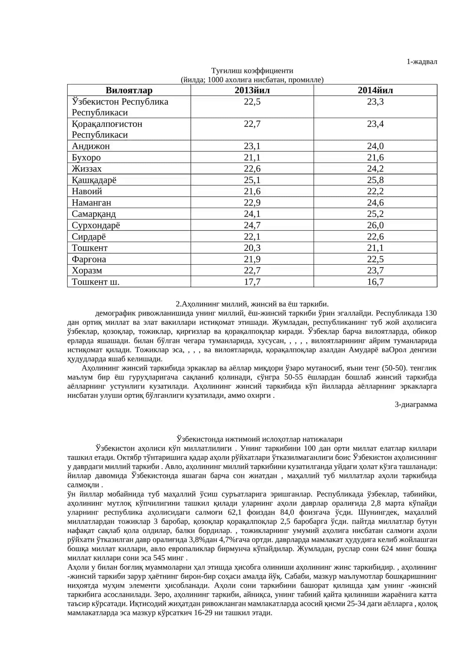 Узбекистон минтақаларининг демографик ҳолати 2
