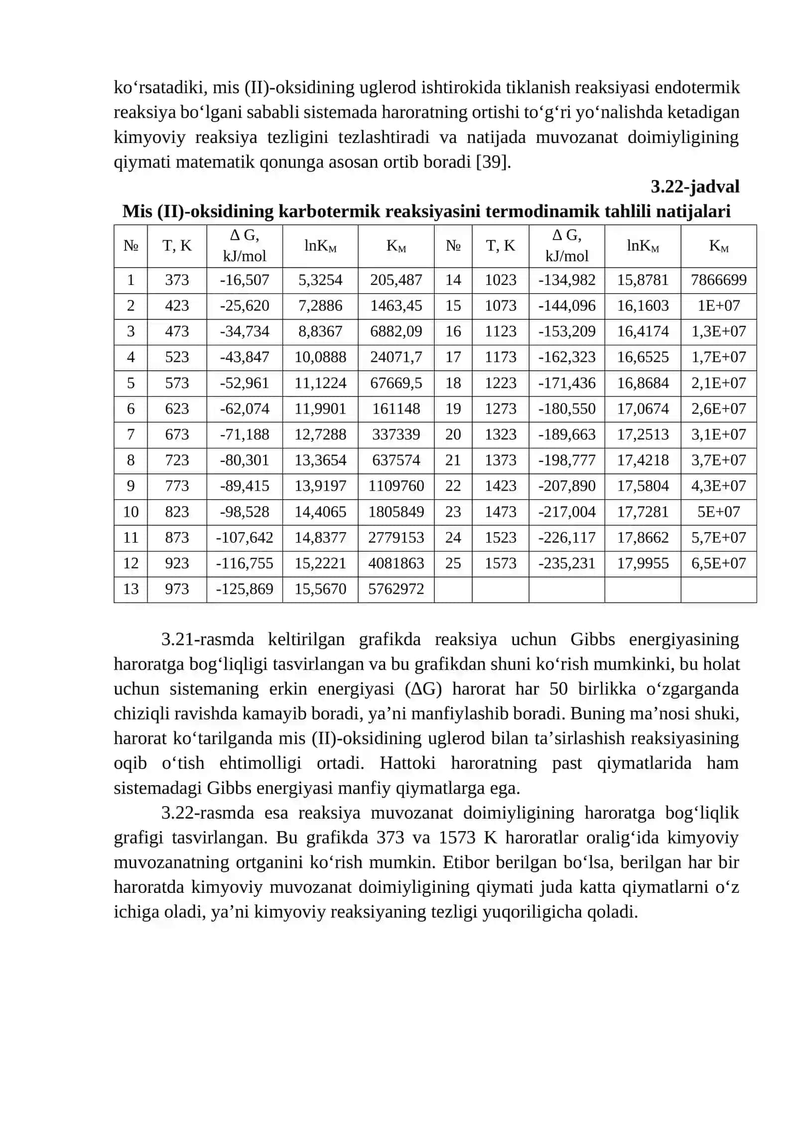 Mis oksidlarini karbotermik tiklashning termodinamik tahlili 2