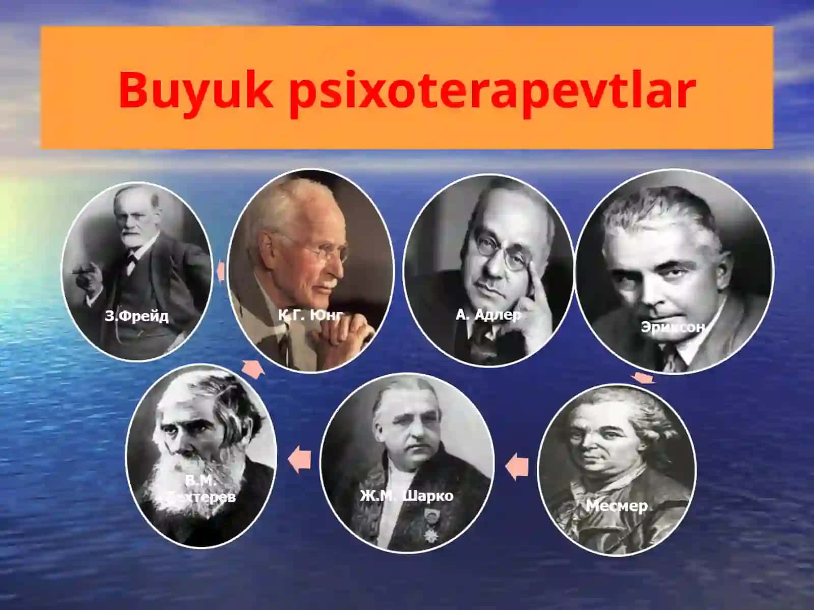 Psixodiagnostika va Psixoterapiya 2