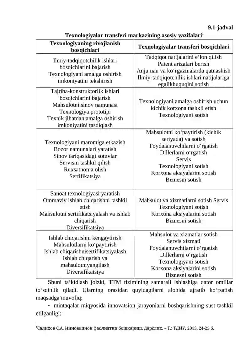 IQTISODIYOTDA INNOVATSION TEXNOLOGIYALARDAN SAMARALI FOYDALANISH 2