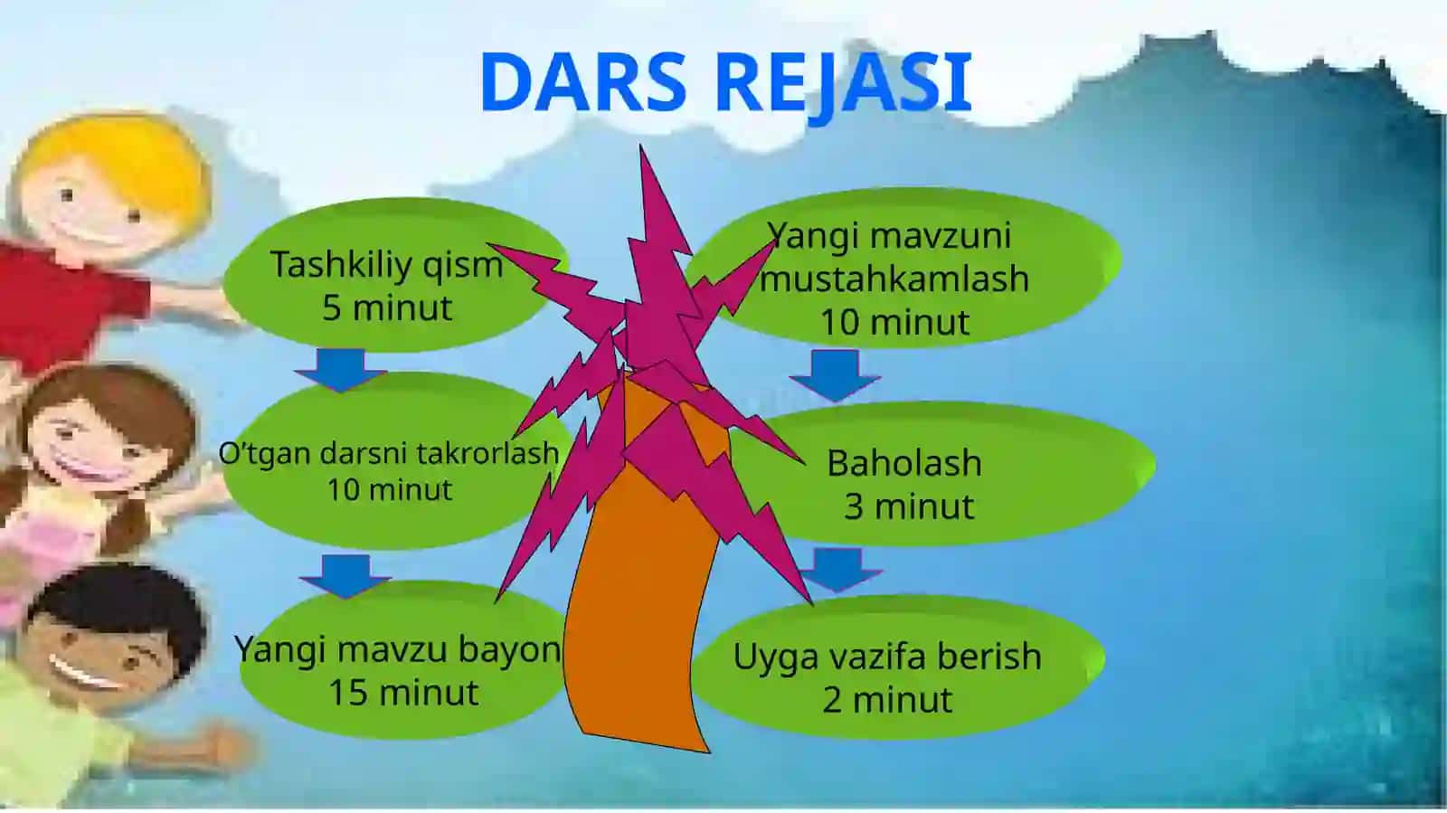 Sharqtaronalari Darsrejasi 2