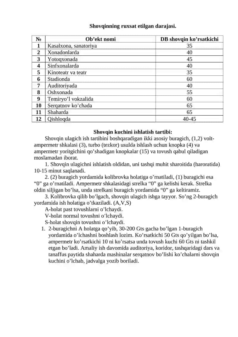 Shovqin va uni o’lchaydigan asboblarini o’rganish 2