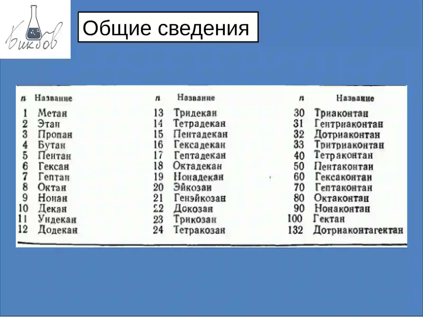 АЛКАНЫ 2