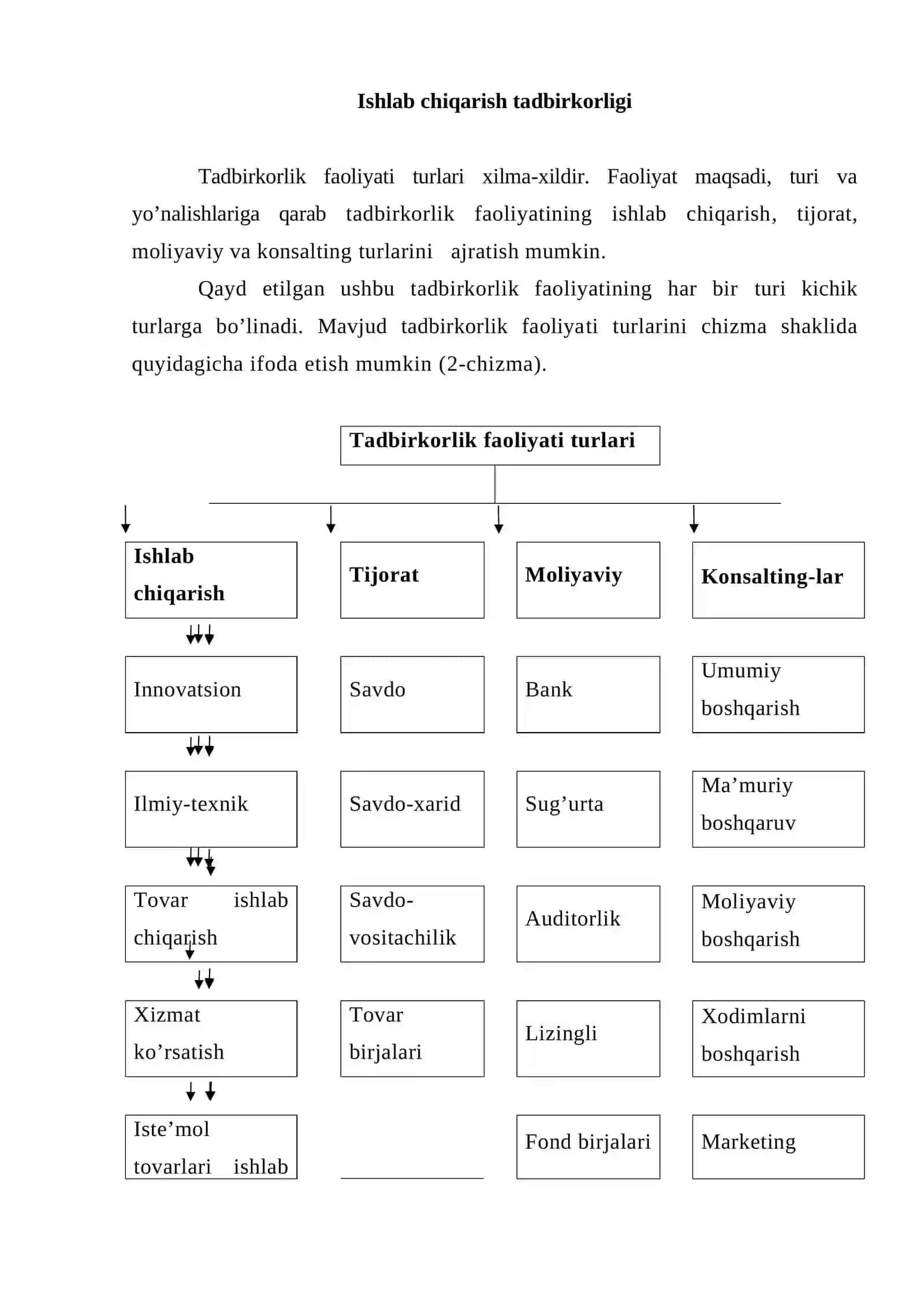 Ishlab chiqarish tadbirkorligi 2